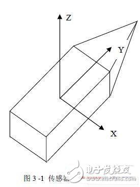 MEMS和MR傳感器組成姿態(tài)測(cè)量系統(tǒng)