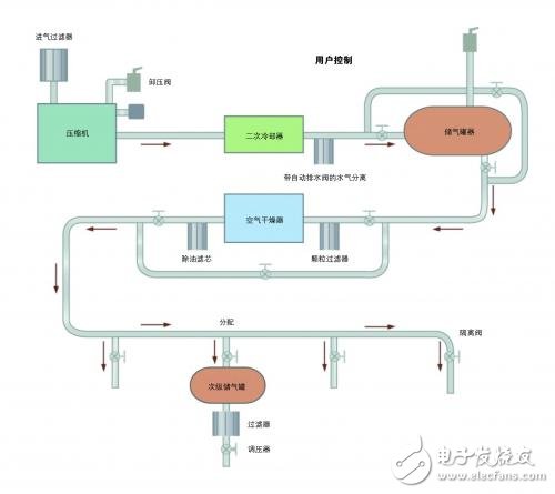 氣動(dòng)應(yīng)用選擇重載壓力傳感器的技巧