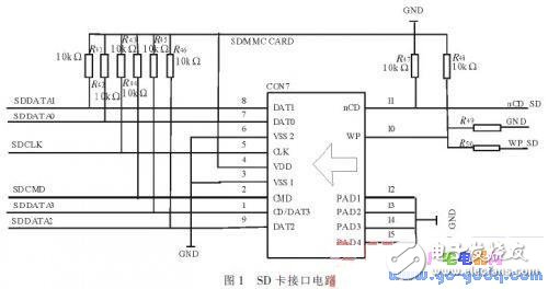 基于μC/OS-II的SD卡文件系統(tǒng)的設(shè)計(jì)與實(shí)現(xiàn)