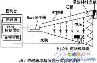 單片機(jī)系統(tǒng)的故障重現(xiàn)原理及條件介紹