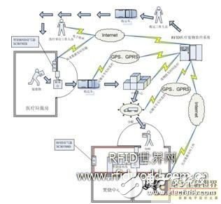 基于RFID監(jiān)控系統(tǒng)的醫(yī)療廢物信息化管理方案