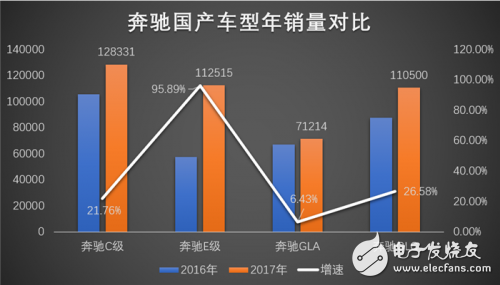 理性分析奔馳在中國的市場趨勢