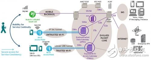 VoWi-Fi將提供全新的電信級語音業(yè)務