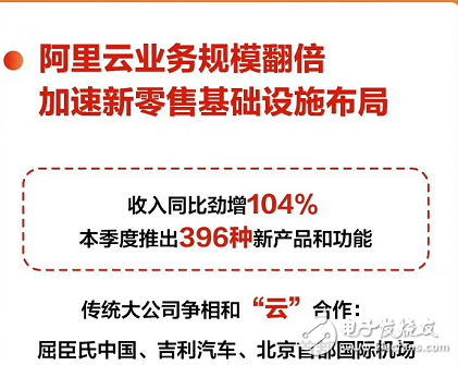 阿里云去年業(yè)務(wù)營收破百億_市場占有率47.6%