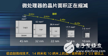 與ARM強(qiáng)化合作，英特爾晶圓代工騰飛的節(jié)奏？