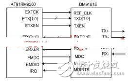 淺嵌入式網(wǎng)絡(luò)攝像機(jī)的設(shè)計方案