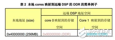 關(guān)于HyperLink編程的性能以及影響性能的參數(shù)詳解