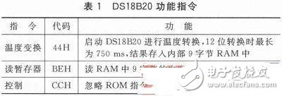 基于Linux2.6.30開發(fā)DS18B20的驅(qū)動程序的類型和文件操作接口函數(shù)詳解