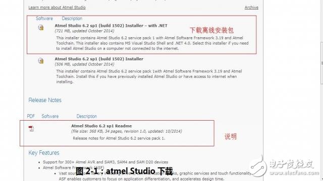 Atmel Studio 6.2開發(fā)環(huán)境的搭建和使用