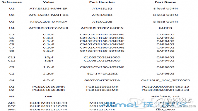 Atmel加密認(rèn)證AT88CK490評(píng)估板電路詳解