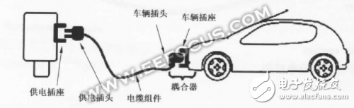 電動汽車動力電池和充放電原理及充電樁的分類