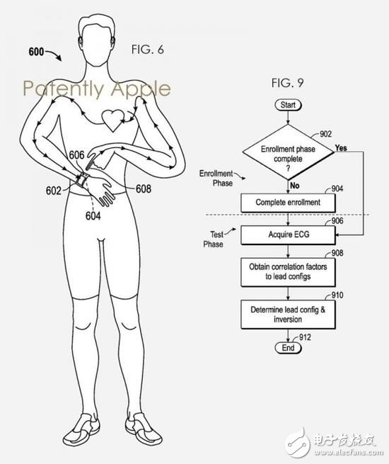 蘋果申請新專利 或為Apple Watch的下一代產(chǎn)品