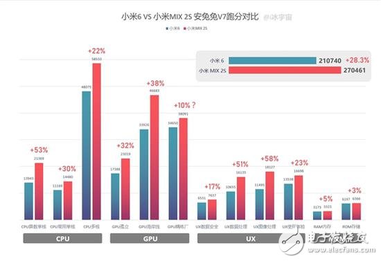 小米MIX 2S大曝光：屏占比超95% 隱形指紋識(shí)別