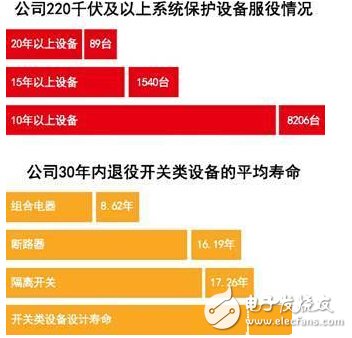 電網(wǎng)技術(shù)輸變電工程 不正確使用會短壽？