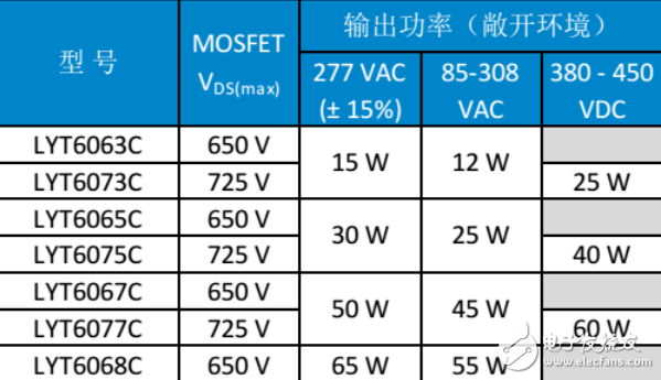 PI LED驅(qū)動LYTSwitch家族添新成員，引入FluxLink技術(shù)