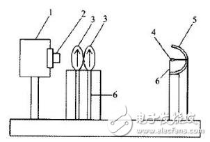 LED分布光度計(jì)測(cè)試原理  LED成像光度計(jì)結(jié)構(gòu)