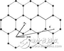 碳納米管介紹 碳納米管的制備方法