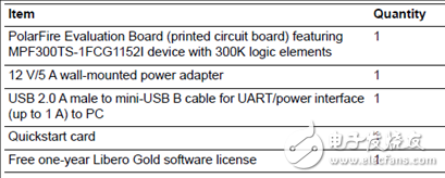 Microsemi低功耗PolarFire FPGA開(kāi)發(fā)方案詳解