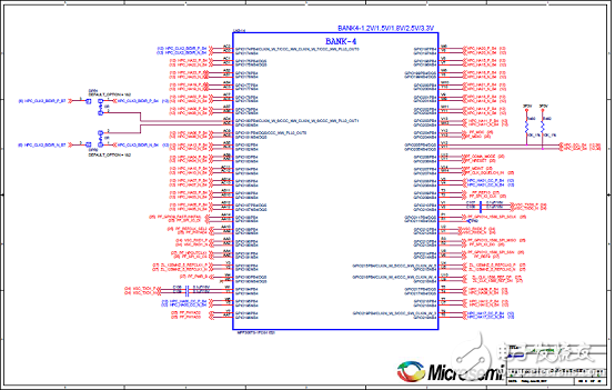 Microsemi低功耗PolarFire FPGA開(kāi)發(fā)方案詳解