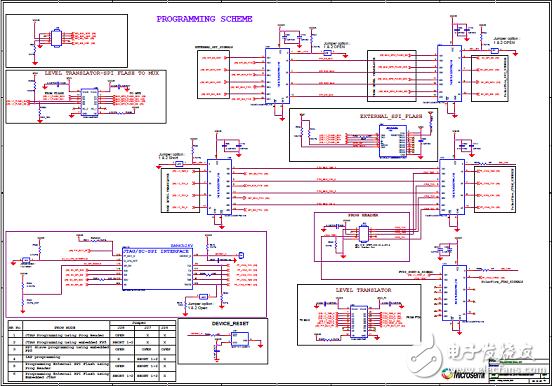 Microsemi低功耗PolarFire FPGA開(kāi)發(fā)方案詳解