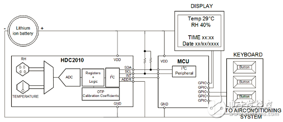基于HDC2010的低功耗濕度和溫度數(shù)字傳感器解決方案