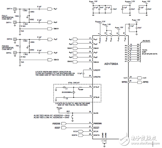 ADI ADV7282A差分輸入四路過取樣SDTV視頻譯碼解決方案