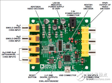 ADI ADV7282A差分輸入四路過取樣SDTV視頻譯碼解決方案