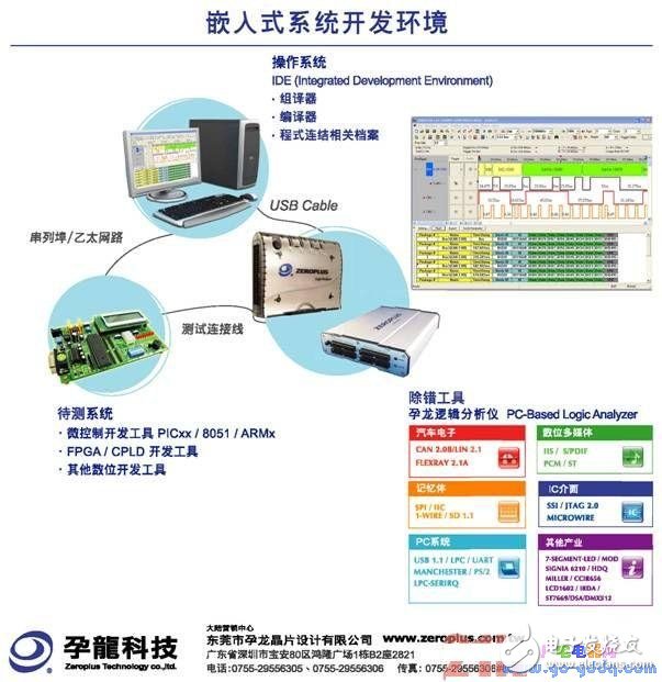 淺談嵌入式系統(tǒng)開發(fā)趨勢及常見問題解決方案