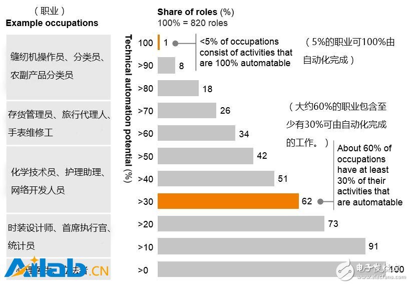 人工智能帶給東南亞的機(jī)遇與未來