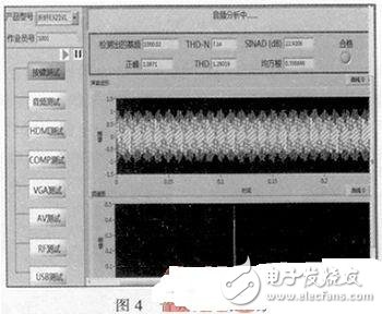 采用LabVIEW主控板自動測試系統(tǒng)設計