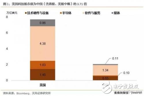 中美科技業(yè)競爭優(yōu)勢比較 中國差在哪里？