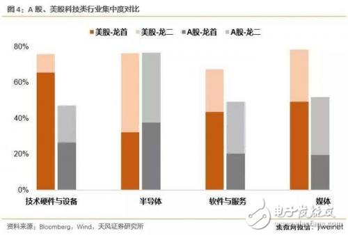 中美科技業(yè)競(jìng)爭(zhēng)優(yōu)勢(shì)比較 中國(guó)差在哪里？