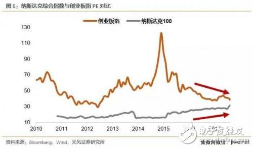 中美科技業(yè)競爭優(yōu)勢比較 中國差在哪里？