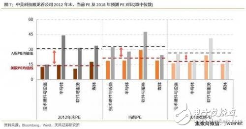 中美科技業(yè)競爭優(yōu)勢比較 中國差在哪里？