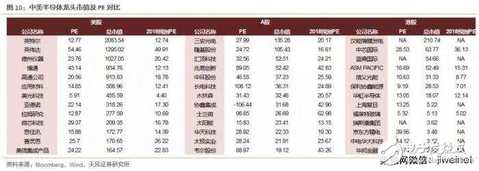 中美科技業(yè)競(jìng)爭(zhēng)優(yōu)勢(shì)比較 中國(guó)差在哪里？