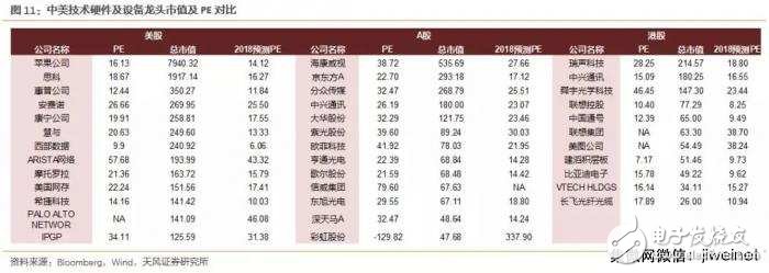 中美科技業(yè)競(jìng)爭(zhēng)優(yōu)勢(shì)比較 中國差在哪里？