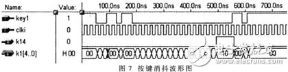 濾波和抗干擾概述介紹 CPLD實現(xiàn)數(shù)字濾波和抗干擾平衡