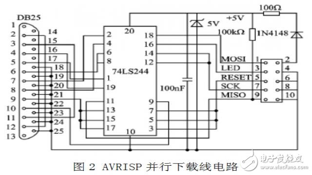 一文詳解ATMEGA128熔絲位配置