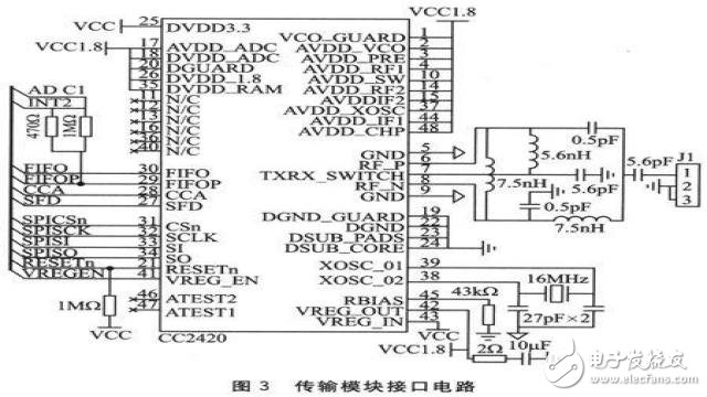 基于單片機(jī)的糧庫(kù)無(wú)線溫濕度傳感器網(wǎng)絡(luò)的監(jiān)測(cè)節(jié)點(diǎn)設(shè)計(jì)