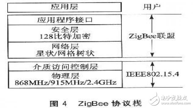 基于單片機(jī)的糧庫(kù)無(wú)線溫濕度傳感器網(wǎng)絡(luò)的監(jiān)測(cè)節(jié)點(diǎn)設(shè)計(jì)