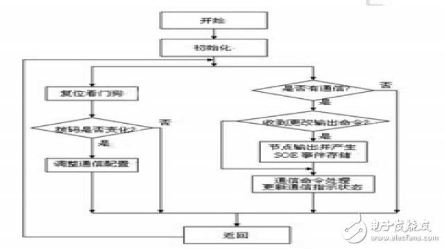 一款基于ATmega128的16路遙控單元設(shè)計(jì)