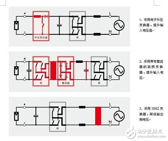 關(guān)于并網(wǎng)光伏逆變器的基本設(shè)計(jì)