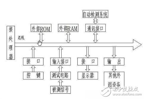 細(xì)數(shù)比較先進(jìn)的現(xiàn)代精密測(cè)量技術(shù)