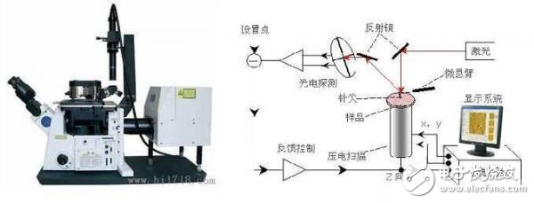 細數(shù)比較先進的現(xiàn)代精密測量技術