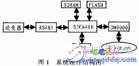 基于Linux嵌入式Web太陽能視頻監(jiān)控系統(tǒng)