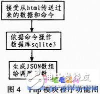 基于Linux嵌入式Web太陽能視頻監(jiān)控系統(tǒng)