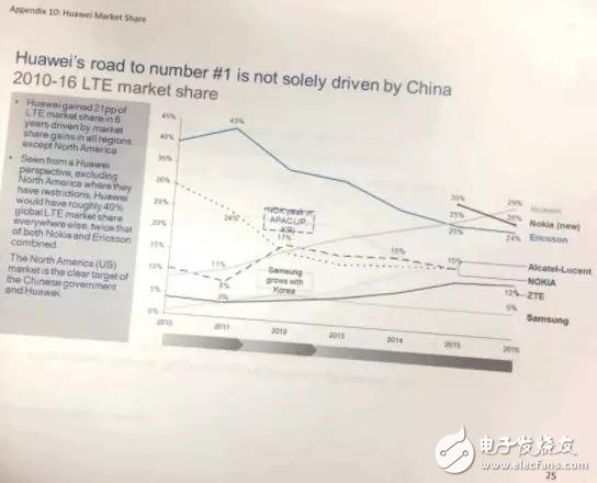 美國果然急了！一場5G“軍備競賽”已打響？