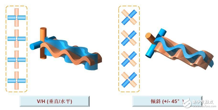 強(qiáng)力推薦:史上最強(qiáng)的天線科普文   