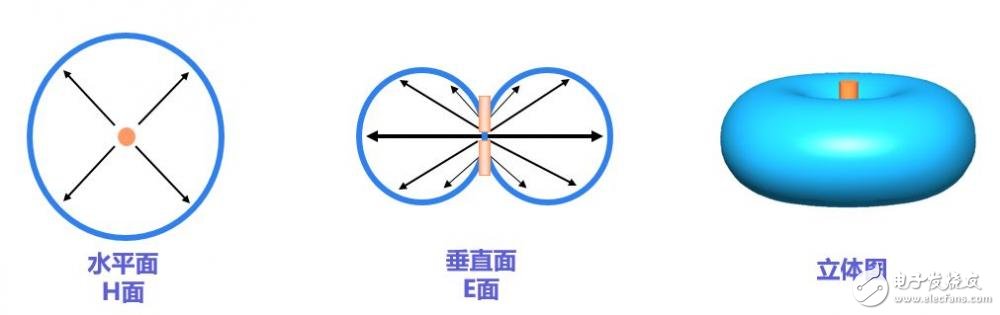 強(qiáng)力推薦:史上最強(qiáng)的天線科普文   