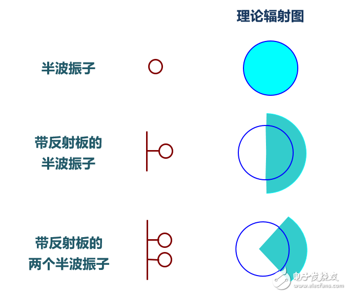 強(qiáng)力推薦:史上最強(qiáng)的天線科普文   